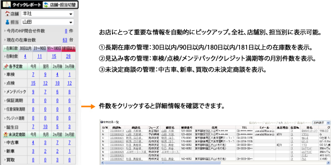 優先ターゲット客を自動抽出（クイックレポート）