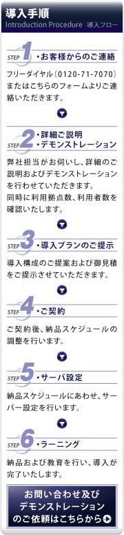 導入フロー