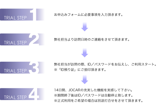 ご利用の流れ