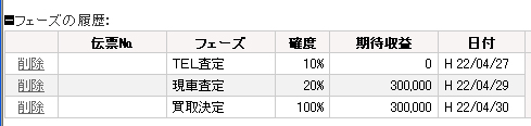 フェーズ（商談進捗）の管理可能