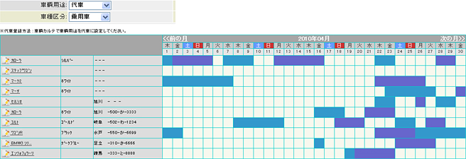 車両用途別の管理