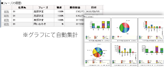 フェーズ管理で商談の進捗をチェック！！