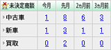 未決定商談の自動抽出